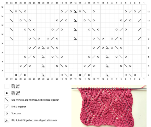 Framed leaf stitch knitting pattern 3 framed leAF pattern scheme